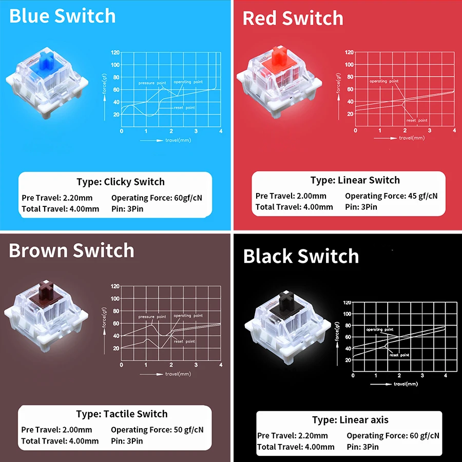 Outemu 스위치 테스터(기계식 키보드용) 게임용 스 - Mechanical Switch Tester 리뷰 및 가격