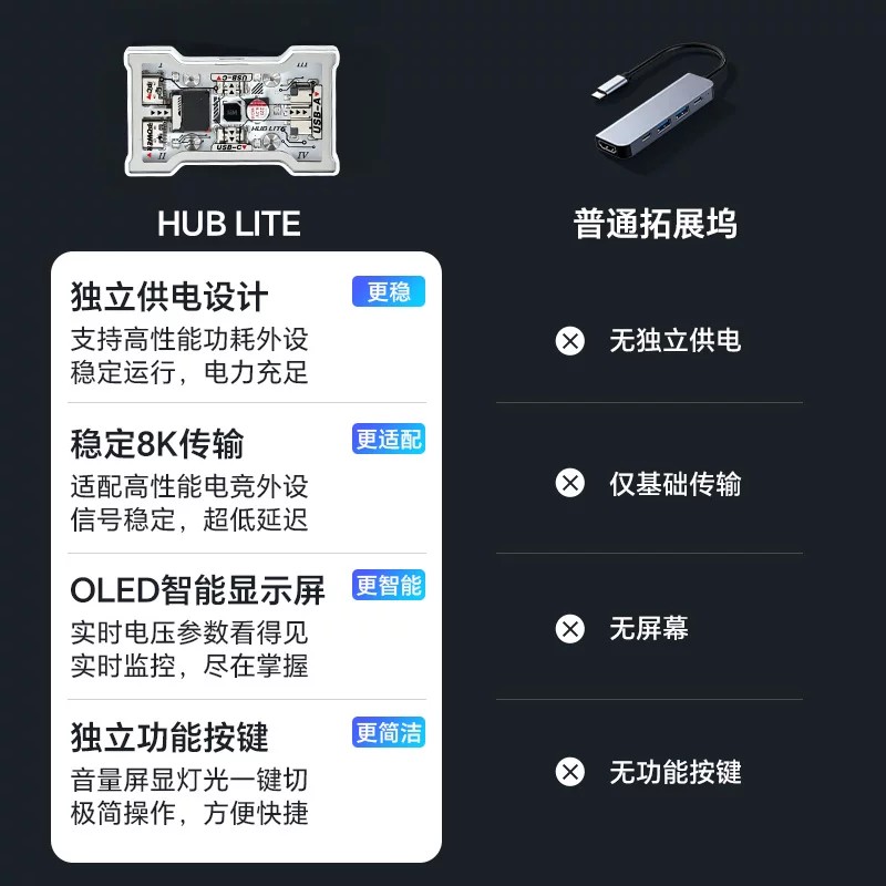 HMHUB HUBLite U 다기능 USB 허브 Typ - Gaming Keyboard Splitter 리뷰 및 가격