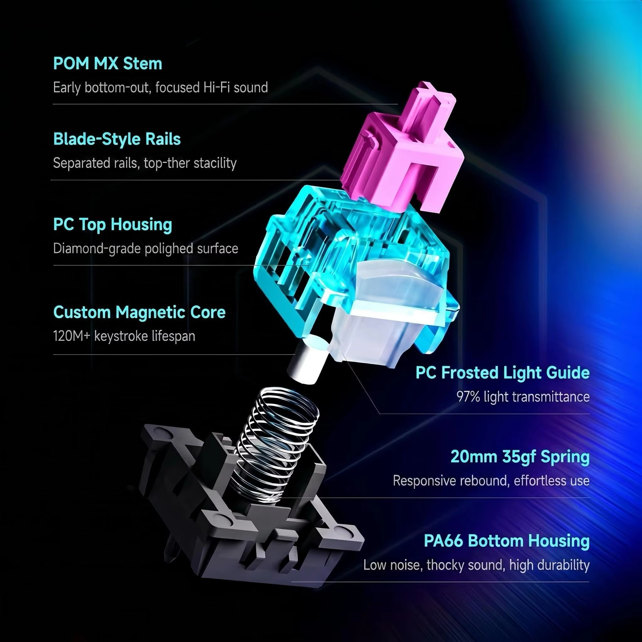 타이탄 네이션 마그네틱 스위치 RT0.001mm 35g - Gaming Keyboard Hall Effect Switches 리뷰 및 가격