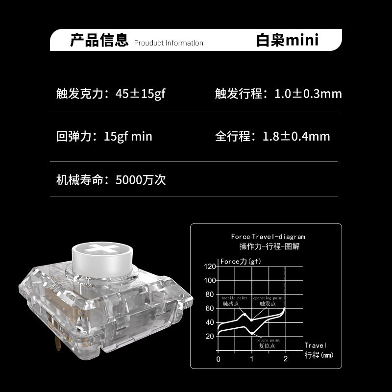 Kailh Choc 화이트 올빼미 스위치 미니 로우 프 - Gaming Keyboard Mini 리뷰 및 가격