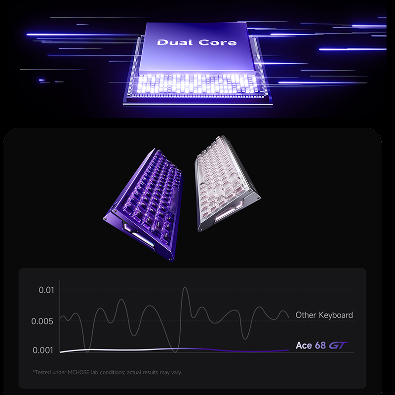 MCHOSE Ace 68 GT 알루미늄 합금 마그네틱  - Aluminum Case 65 리뷰 및 가격