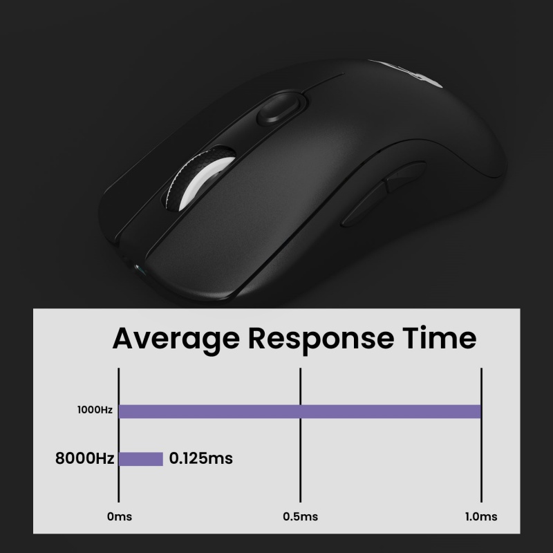 Akko AG ONE NearLink 무선 게이밍 마우 - Gaming Keyboard 1 Hand 리뷰 및 가격