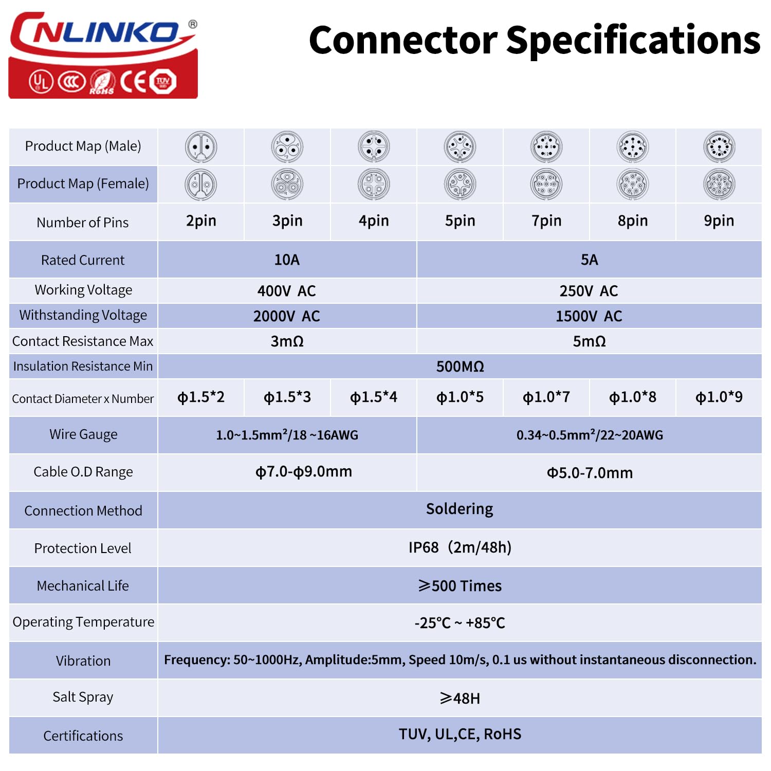 CNLINKO LP-16 원형 항공 커넥터 키트, 남성 - Aviator Connector Kit 리뷰 및 가격