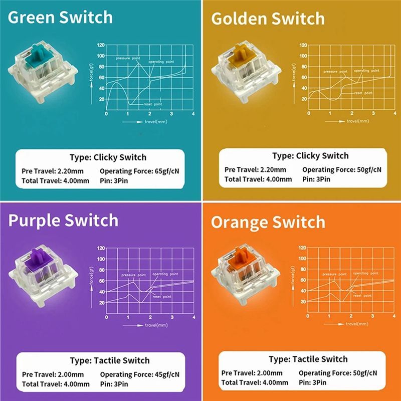 YSS-9 키 스위치 테스터(Outemu용) 기계식 키 - Keyboard Gaming Blue Switch 리뷰 및 가격